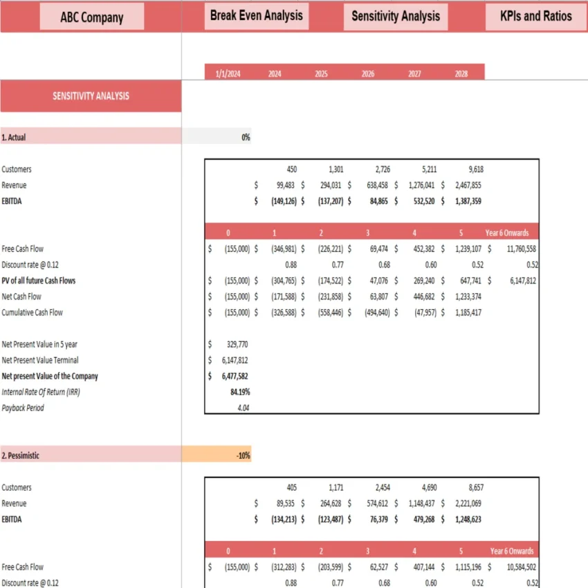 Household Service Marketplace DCF Valuation Excel Model - Sensitivity Analysis