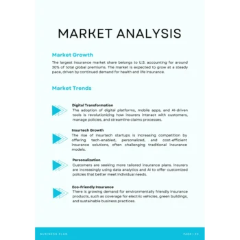 Market Analysis