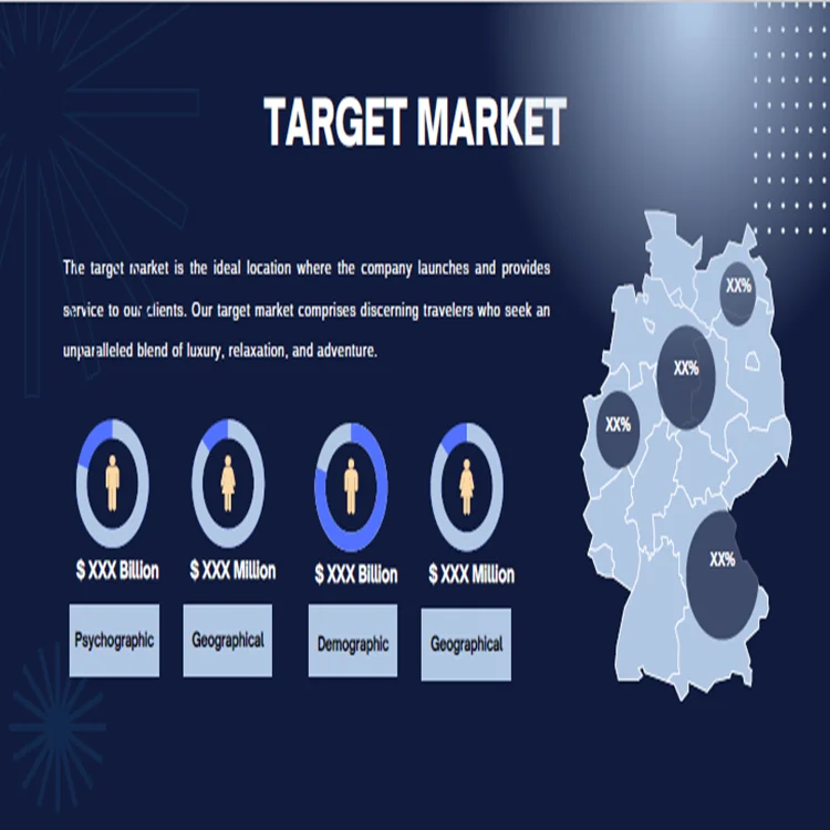 Medical Devices Pitch Deck Template-Market Analysis