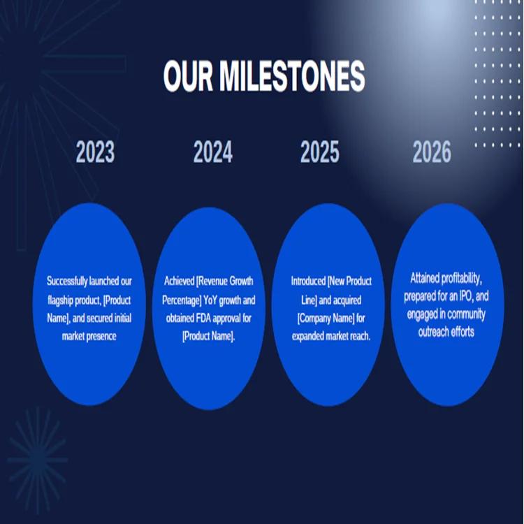Medical Devices Pitch Deck Template-Milestones