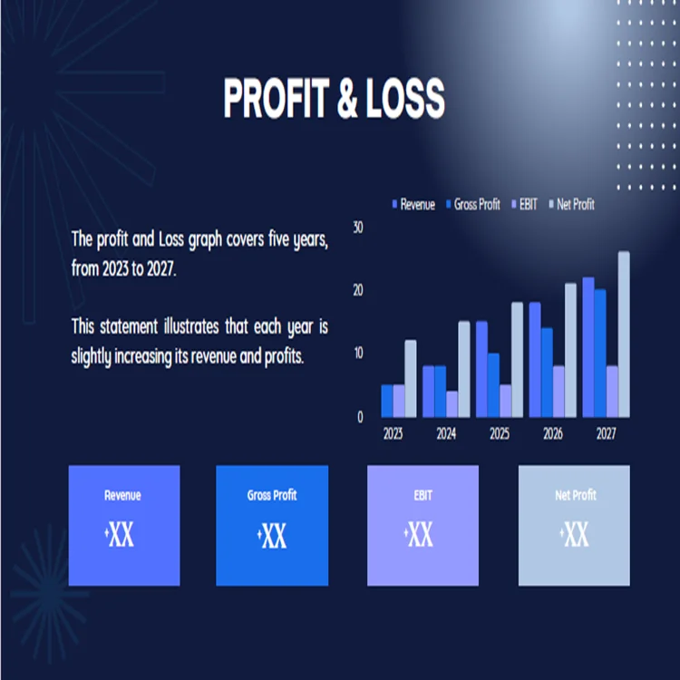 Medical Devices Pitch Deck Template- Profit & Loss
