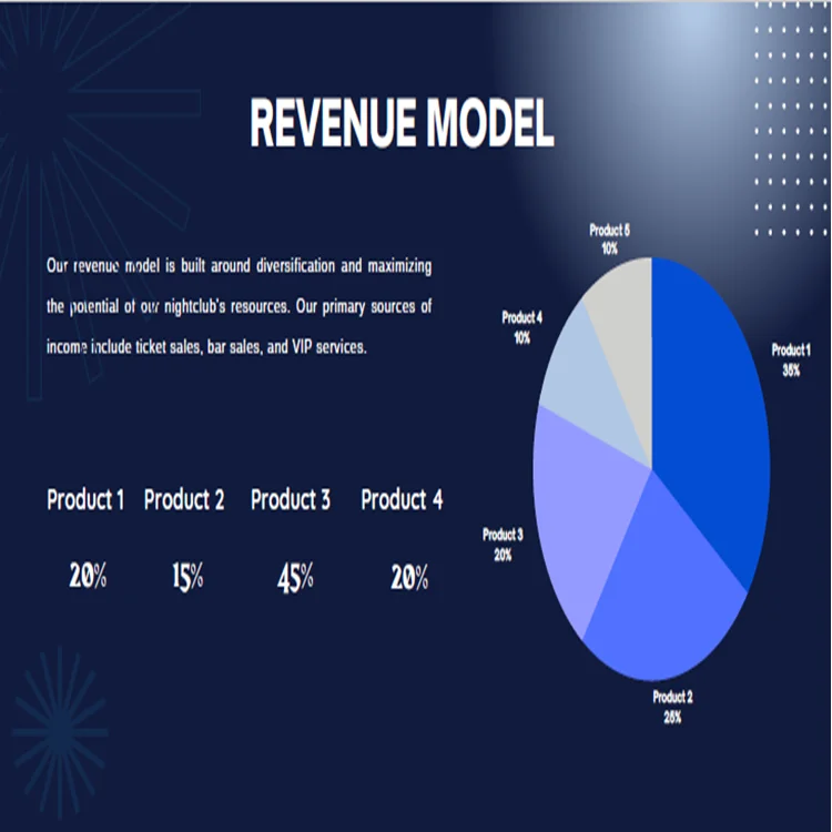 Medical Devices Pitch Deck Template-Revenue Model