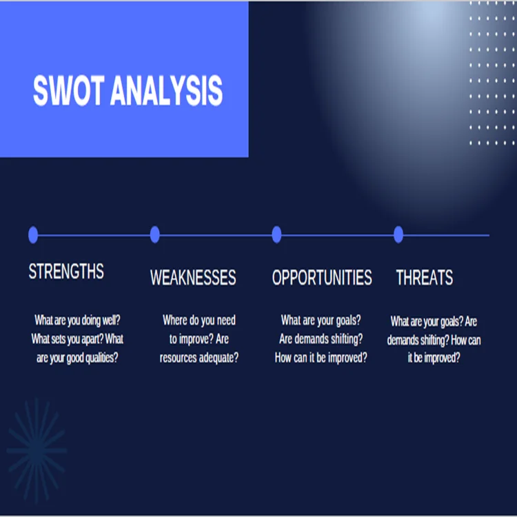 Medical Devices Pitch Deck Template-SWOT Analysis