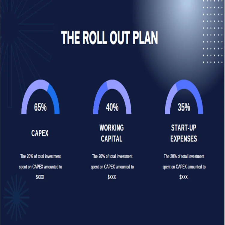 Medical Devices Pitch Deck Template- The Roll out Plan
