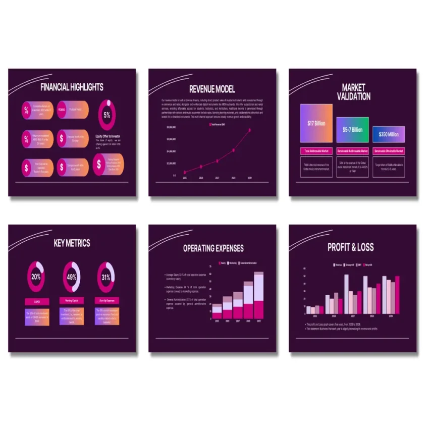 Financial Highlights - FI