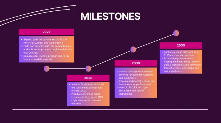 Music Instruments pitch deck Template - Milestones