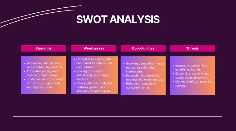 SWOT Analysis