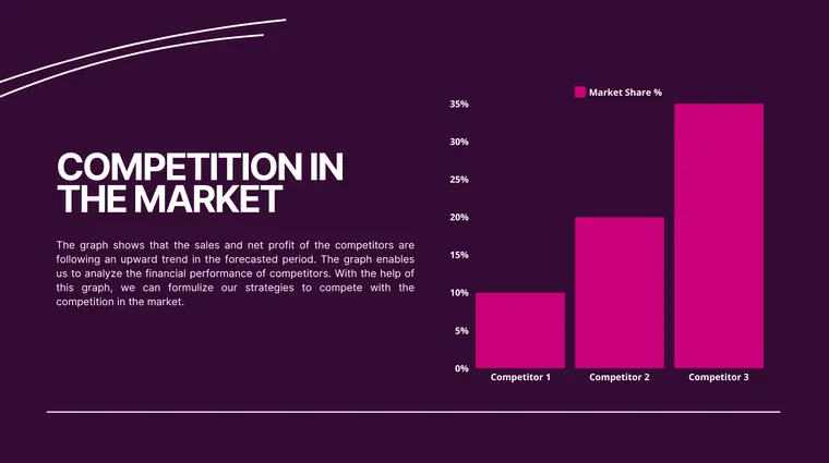 Market Competition