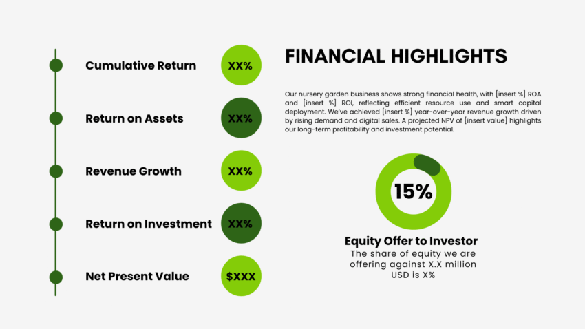 Nursery Garden Pitch Deck Template - Financial Highlights