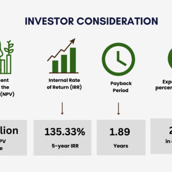 Nursery Garden Pitch Deck Template - Investment Consideration
