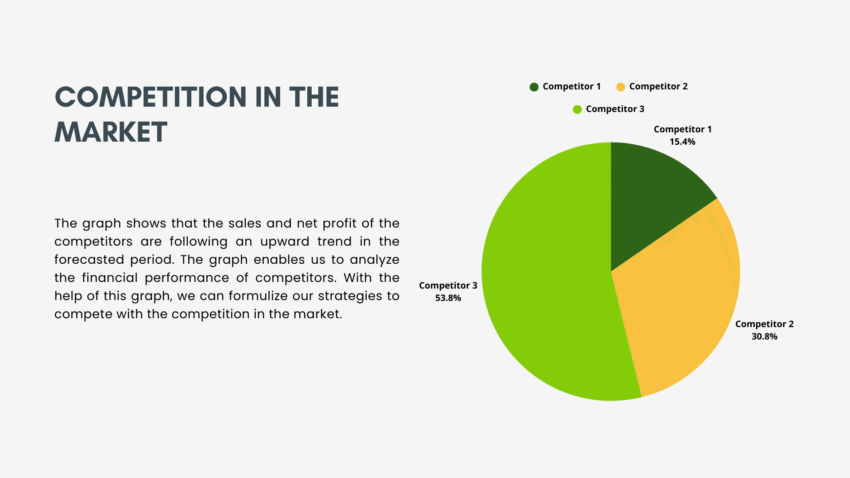 Nursery Garden Pitch Deck Template - Market Competition