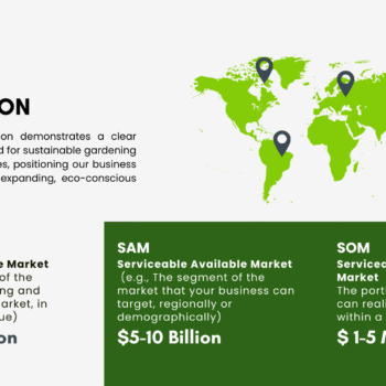 Nursery Garden Pitch Deck Template - Market Validation
