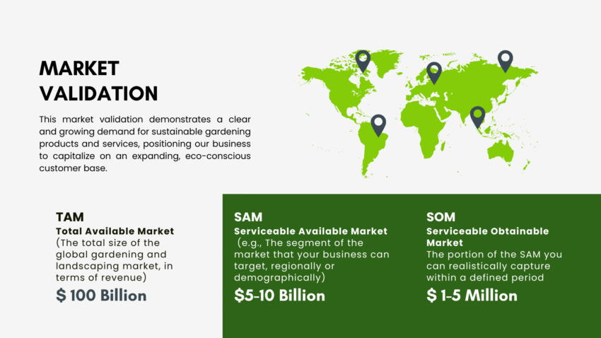 Nursery Garden Pitch Deck Template - Market Validation