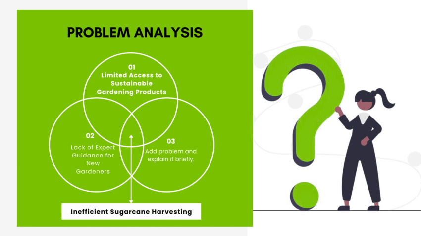 Nursery Garden Pitch Deck Template - Problem Analysis