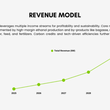 Nursery Garden Pitch Deck Template - Revenue Model
