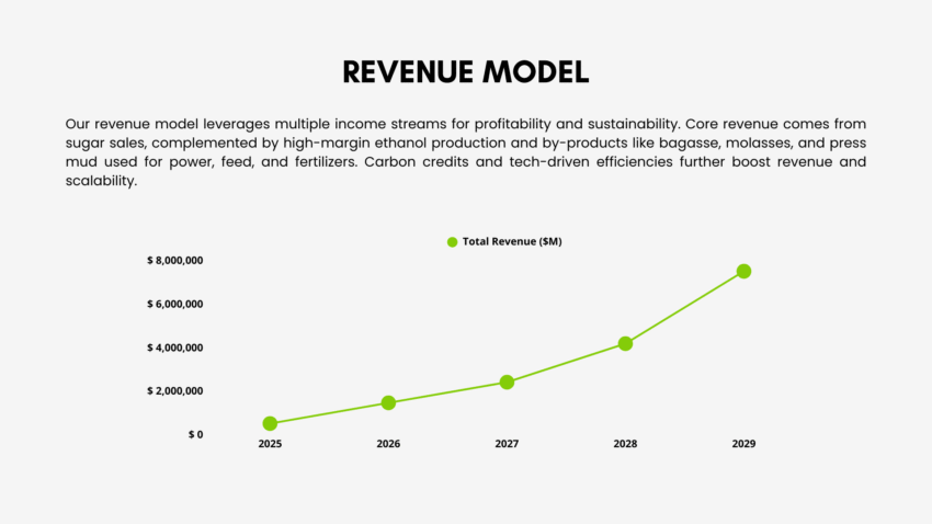 Nursery Garden Pitch Deck Template - Revenue Model