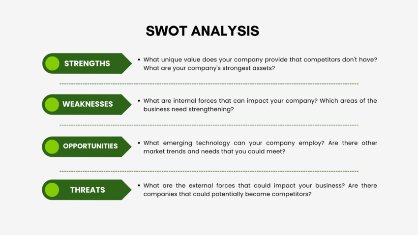 Nursery Garden Pitch Deck Template - SWOT Analysis