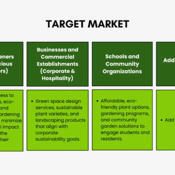 Nursery Garden Pitch Deck Template - Target Market