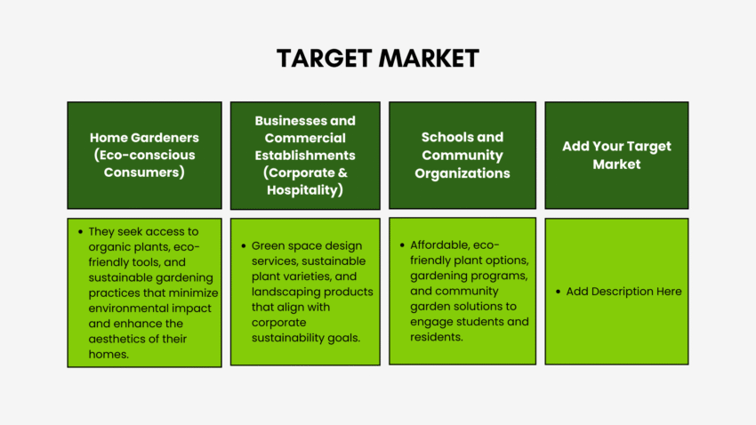 Nursery Garden Pitch Deck Template - Target Market