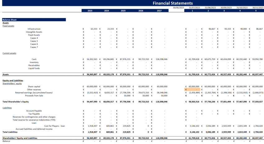 Soccer Club Acquisition Financial Model Template - Balance Sheet