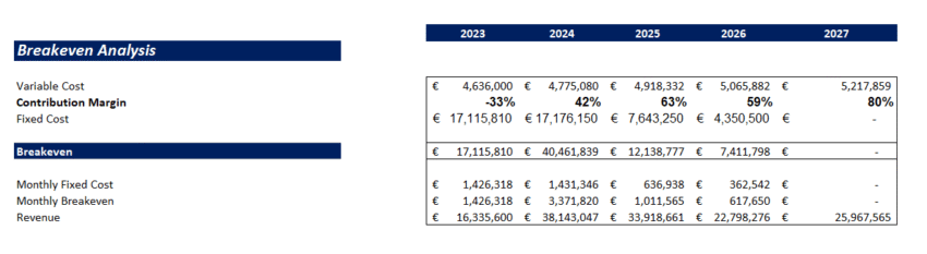 Soccer Club Acquisition Financial Model Template - Break-Even Analysis