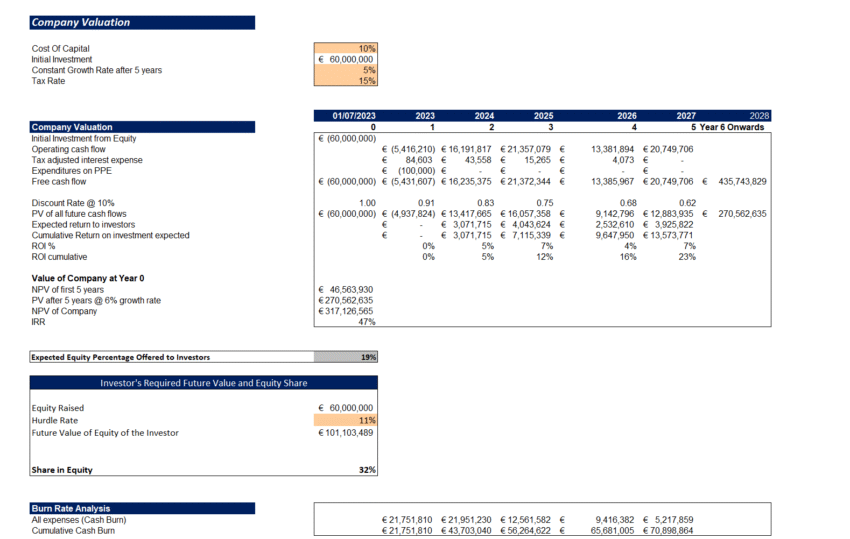 Soccer Club Acquisition Financial Model Template - Company Valuation