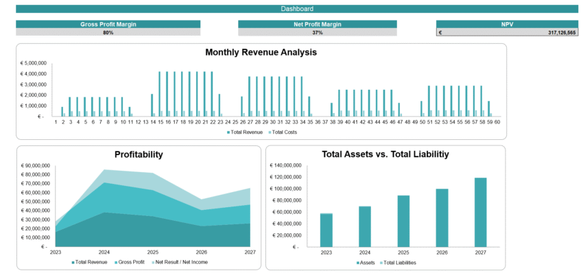 Soccer Club Acquisition Financial Model Template - Dashboard