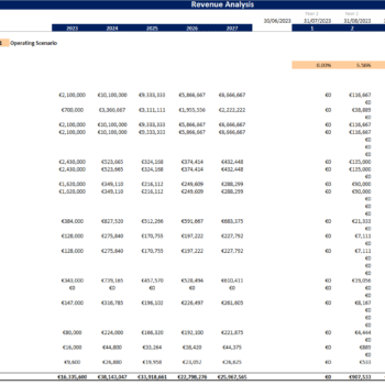 Soccer Club Acquisition Financial Model Template - Revenue and Cost Analysis