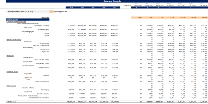Soccer Club Acquisition Financial Model Template - Revenue and Cost Analysis