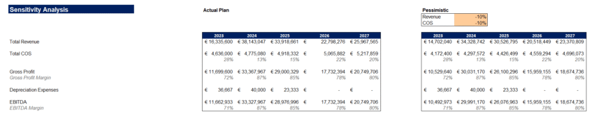 Soccer Club Acquisition Financial Model Template - Sensitivity Analysis