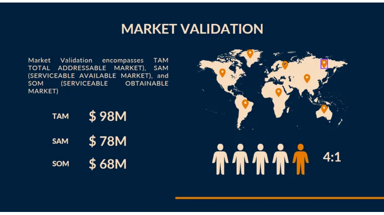 Sporing Goods Pitch Deck - Market validation