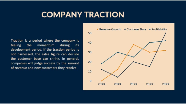 Sporting Goods Pitch Deck - Company traction