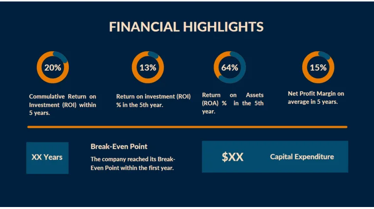 Sporting Goods Pitch Deck - Financial highlights