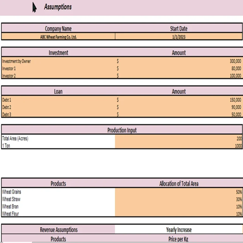 Wheat Farming Excel Financial Model Projection Template Assumptions