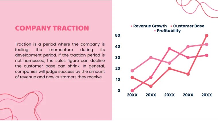 Candy Store Pitch Deck - Company Traction