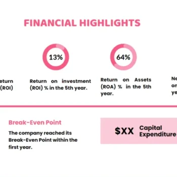 Candy Store Pitch Deck - Financial Highlights