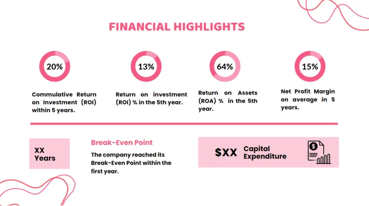 Candy Store Pitch Deck - Financial Highlights