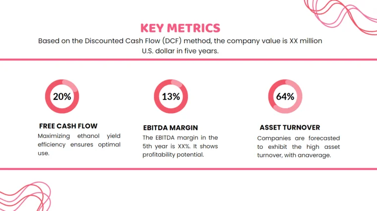 Candy Store Pitch Deck - Key Metrics