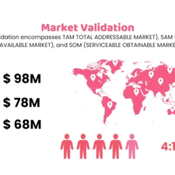 Candy Store Pitch Deck - Market Validation