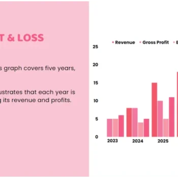 Candy Store Pitch Deck - Profit and Loss