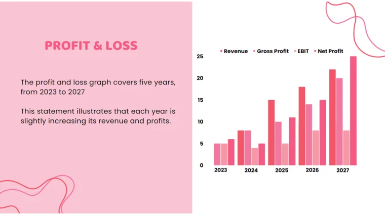 Candy Store Pitch Deck - Profit and Loss