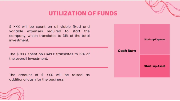 Candy Store Pitch Deck - Utilization of funds