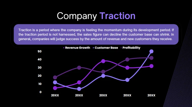Data Analytics Software Pitch Deck - Company Traction