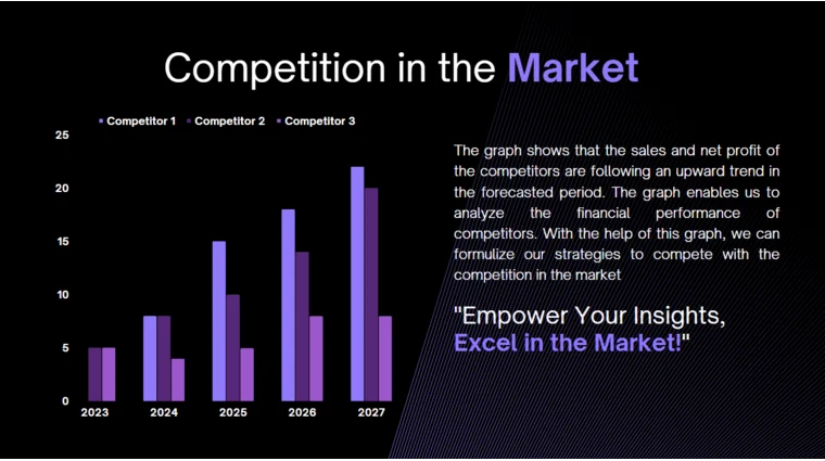 Data Analytics Software Pitch Deck - Competition in the Market