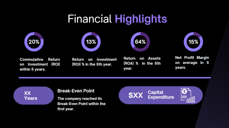 Data Analytics Software Pitch Deck - Financial Highlights