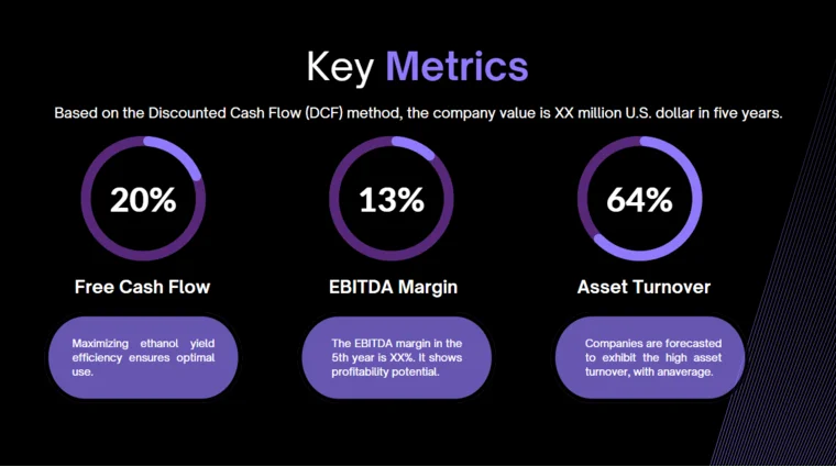 Data Analytics Software Pitch Deck - Key Metrics
