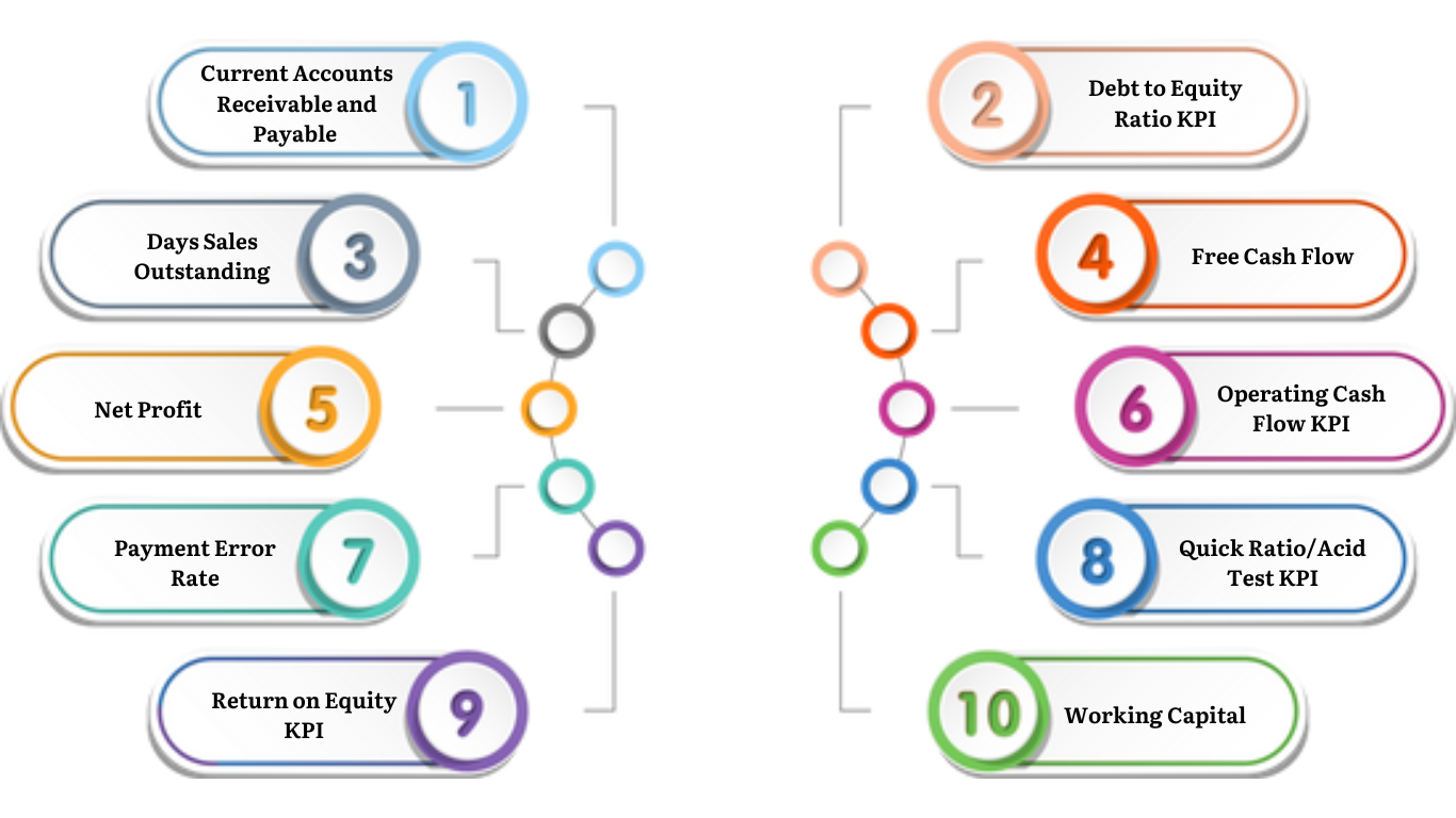 10 10 KPIs for the CFO Track your performance
