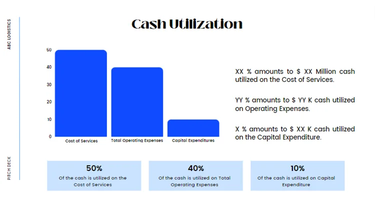 Parcel Courier and Logistics Pitch Deck - Cash Utilization