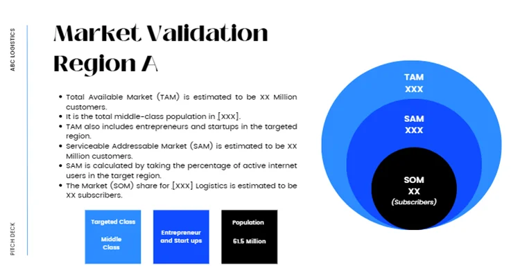 Parcel Courier and Logistics Pitch Deck - Market Validation