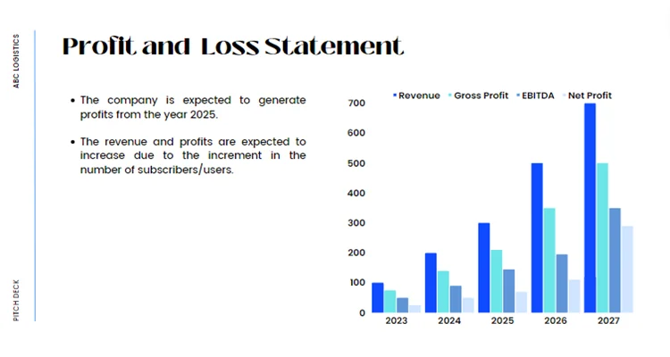Parcel Courier and Logistics Pitch Deck - Profit and Loss Statement